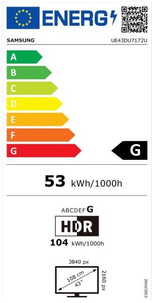 Energy class